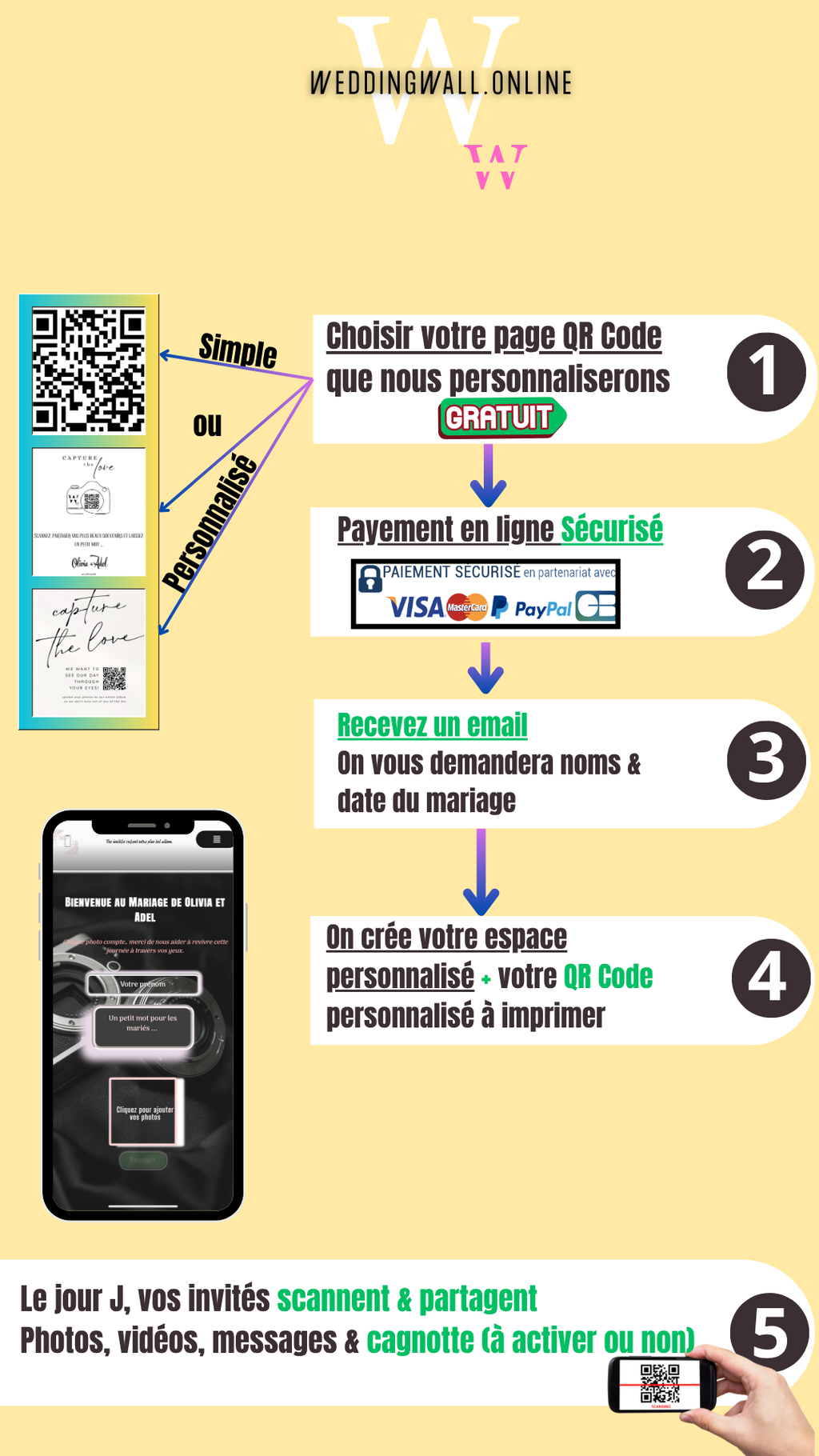 Pack Trésor– Galerie + Clé USB