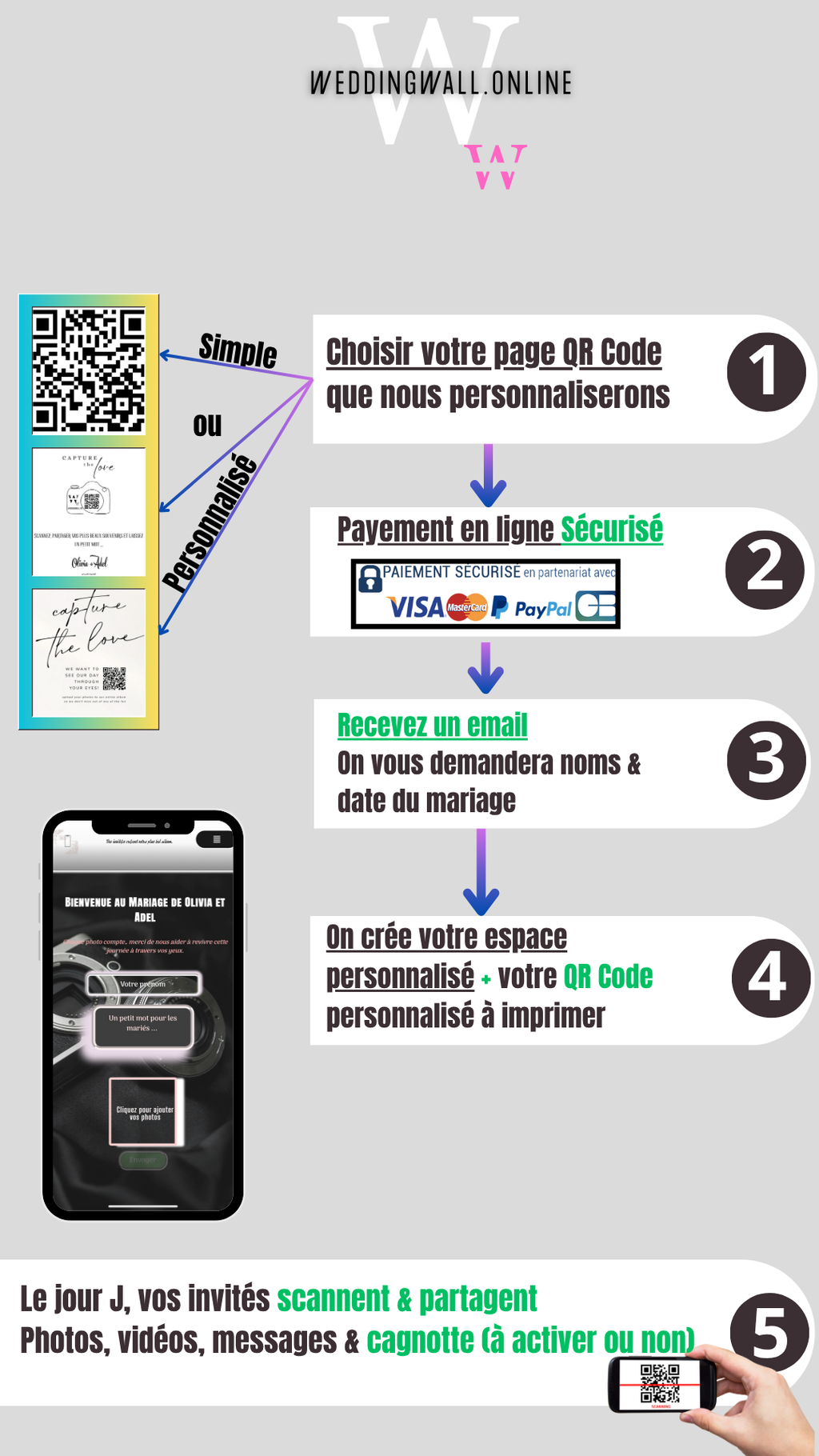 Pack Souvenir – Galerie + Cagnotte Mariés