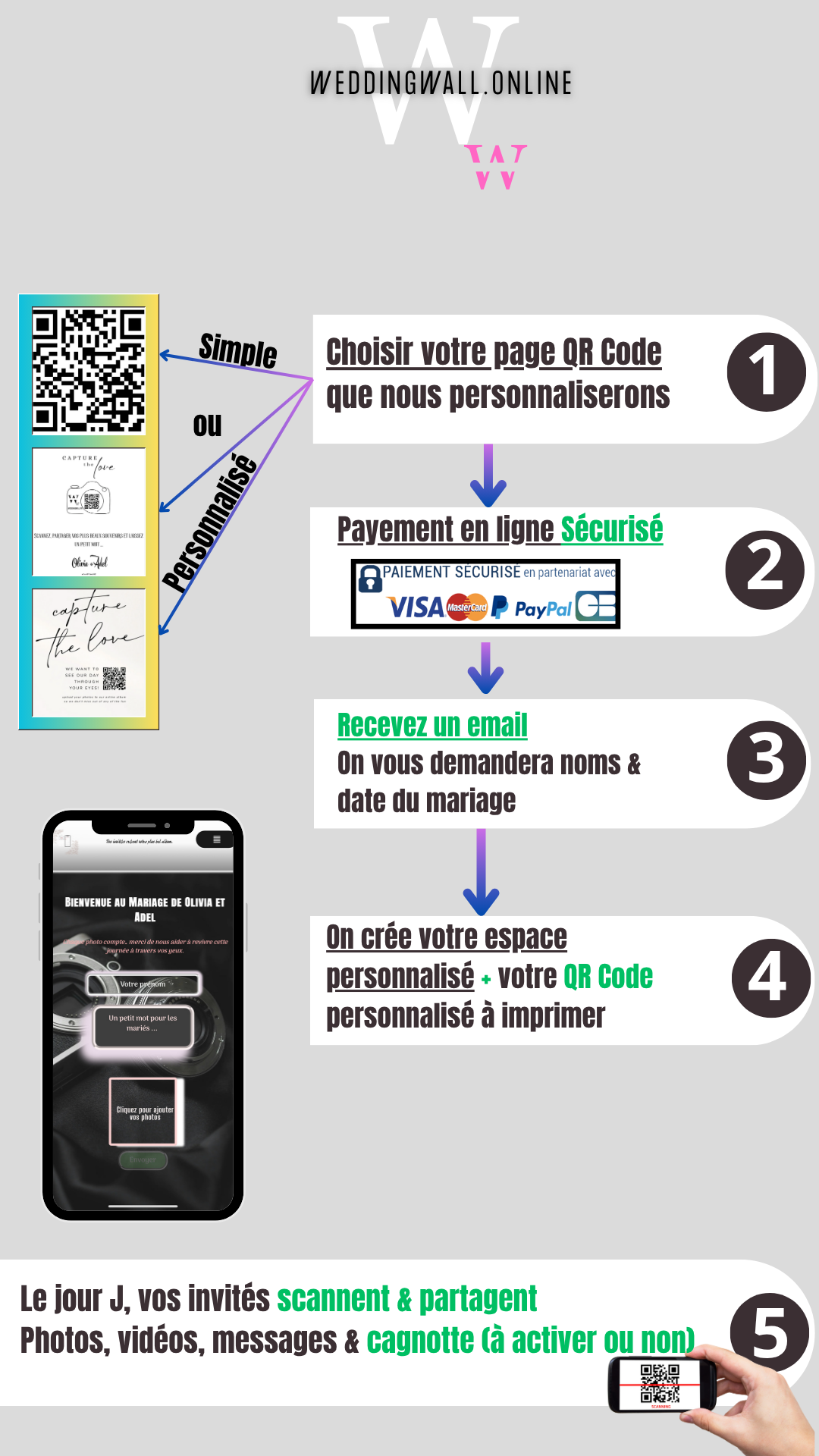 Pack Souvenir – Galerie + Cagnotte Mariés