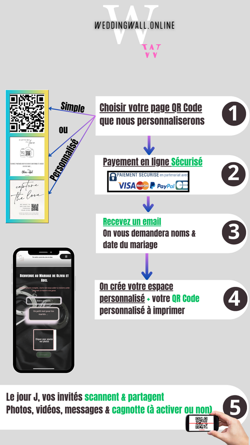 Pack Souvenir – Galerie + Cagnotte Mariés