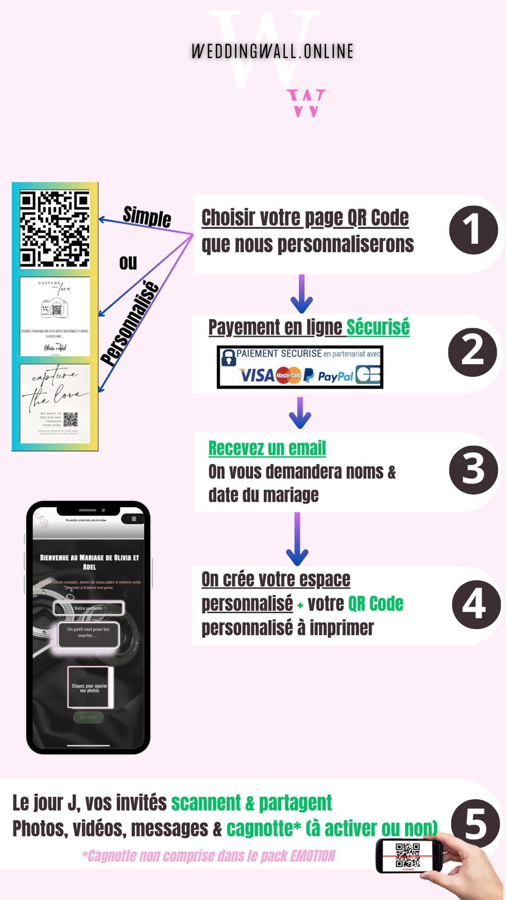 Pack ÉMOTION – Galerie Partagée